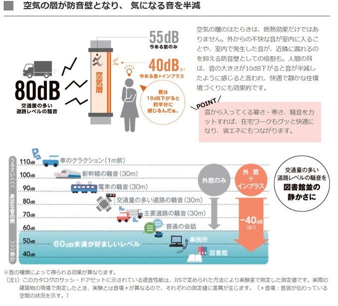 内窓設置で防音対策